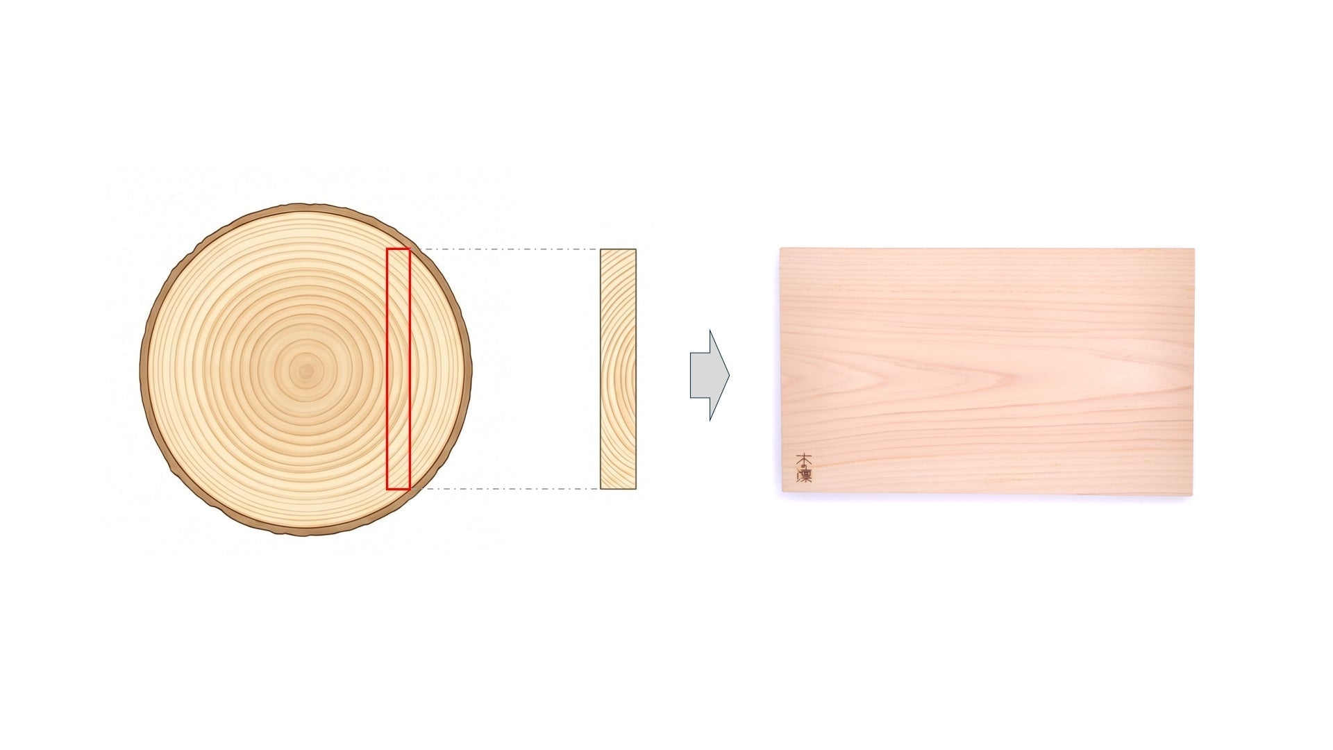 Diagram showing how the manaita is cut from log
